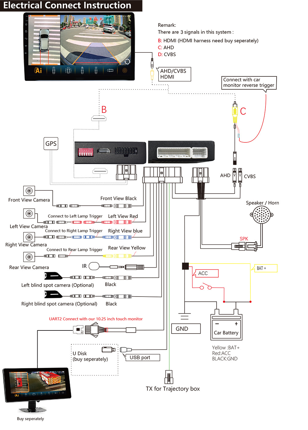 Universal car dash cam with 360-degree panoramic view, sentinel mode, BSD blind spot monitoring, AI recognition, and GPS