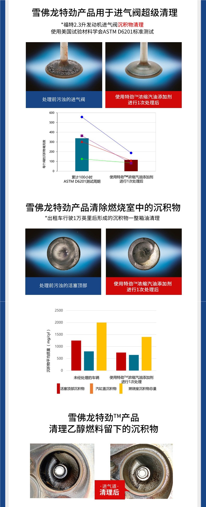 Chevron Special Premium Fuel Additive Tcp for Gasoline Engines to Remove Carbon Deposits and Clean the Fuel System