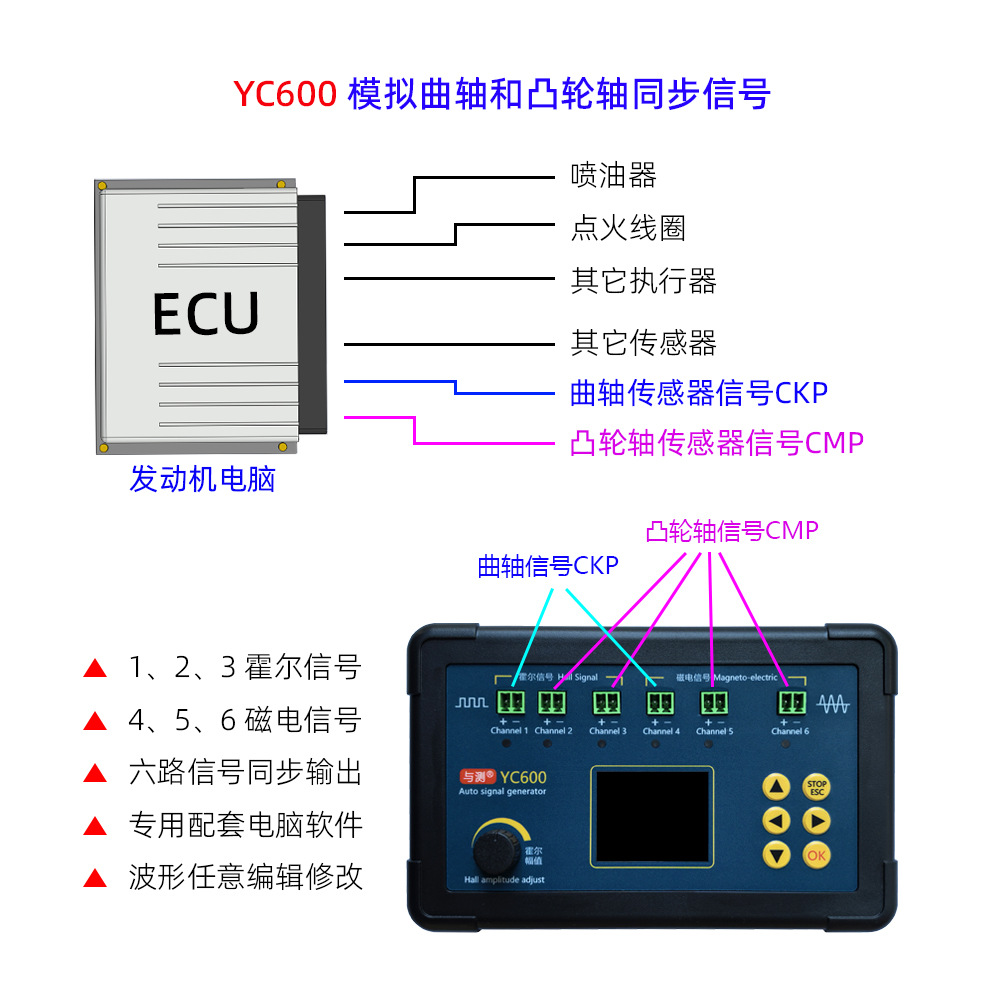 06仪器与ECU连接图.jpg