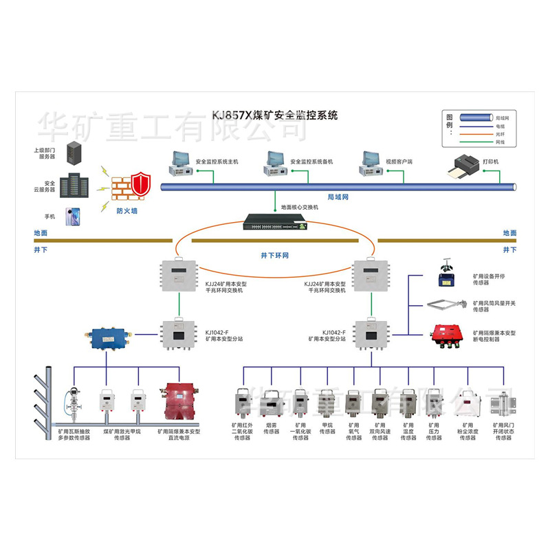 煤矿安全监控系统