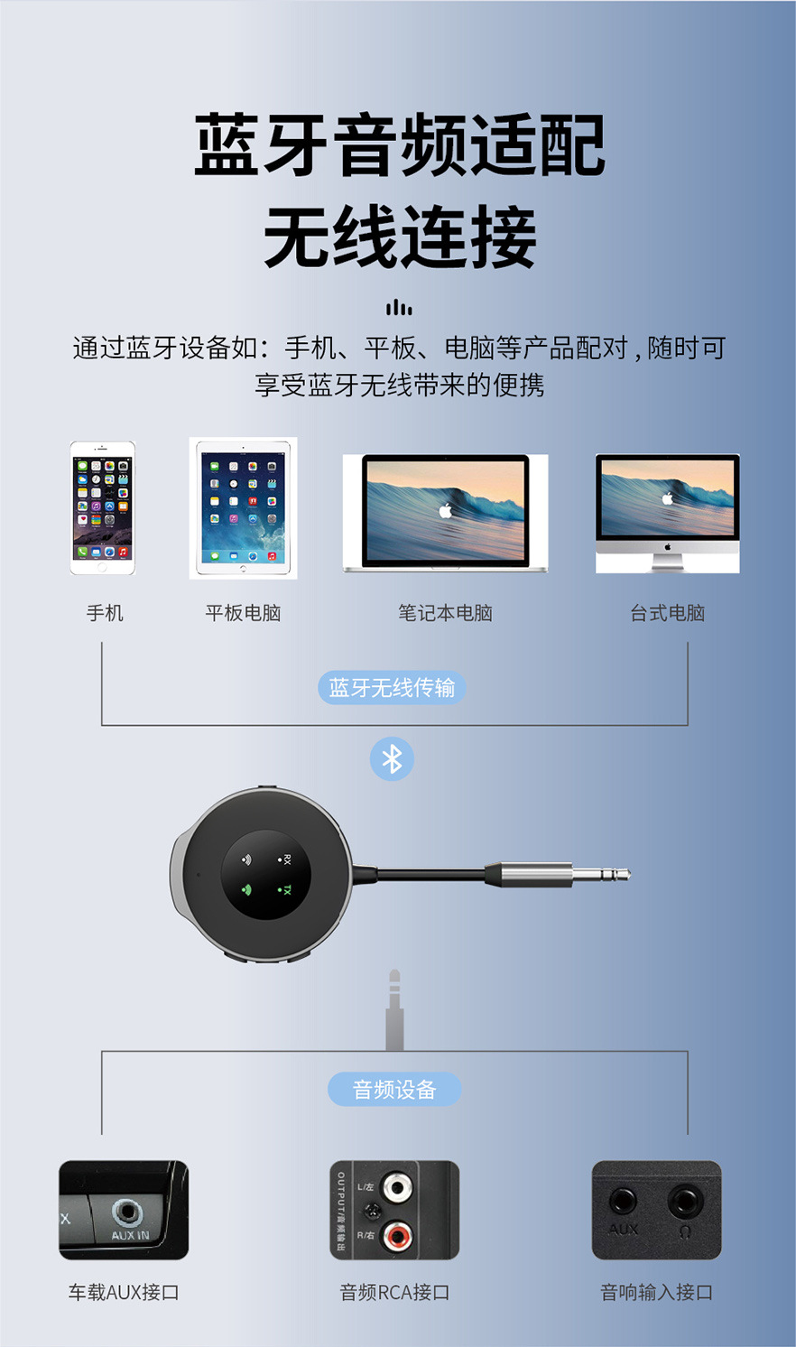 Car FM Bluetooth 5.3 transmitter receiver two-in-one car audio connection wireless audio call adapter