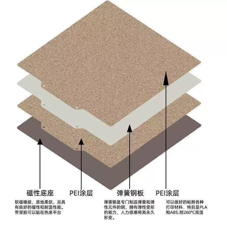 Аксессуары для 3D-печати среднего размера, двусторонняя печать, спрей PEI, пружинная стальная пластина, панель PEI, магнитная стальная платформа с подогревом