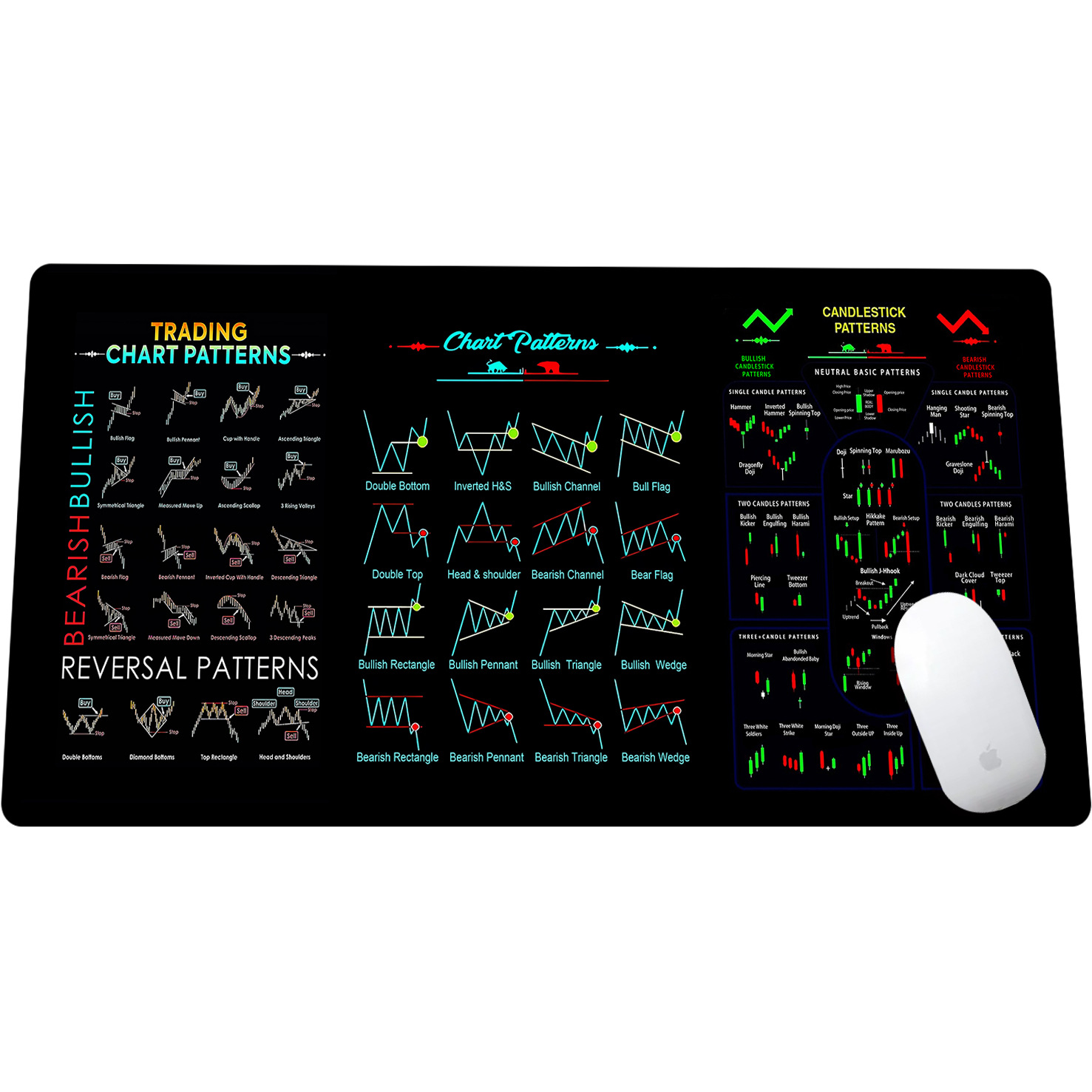 Almohadilla de ratón de gran tamaño para inversores en acciones, resistente, antideslizante, con borde bloqueado, gruesa y fácil de limpiar, para oficina