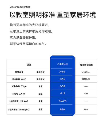 Seamless full-spectrum eye-protecting ceiling lamp, ceiling-mounted children's room, flicker-free desk, simple living room, master bedroom lighting