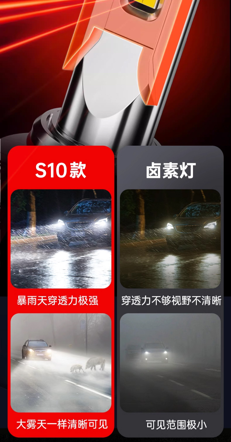 Hailouli Car Led Headlight H4 High and Low Beam Integrated High Power Truck Bulb H1 Modified H7 Source Manufacturer