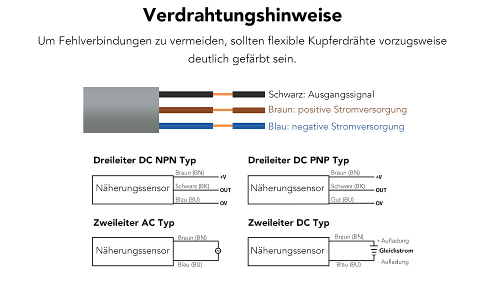 Induktive Näherungssensoren