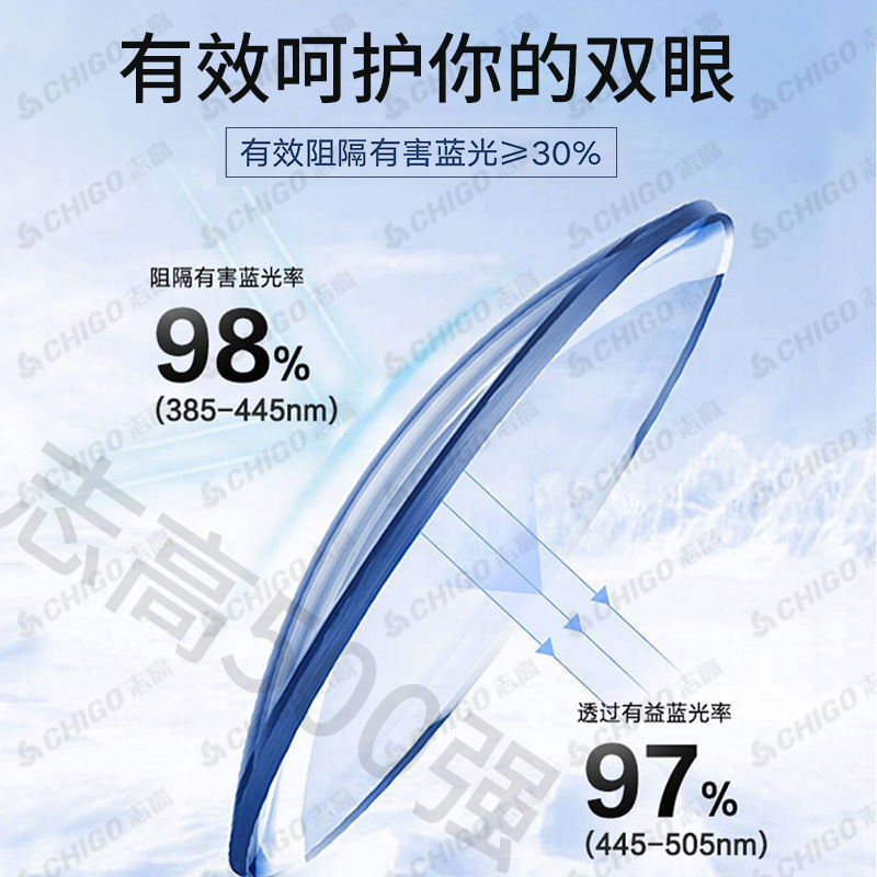 Ultra-clear eye protection anti-blue light version + ai voice control [free gift package]