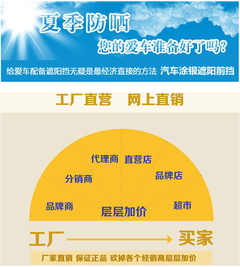 Car sunshade for summer sun protection, new double-ring silver-coated fabric sunshade for the front windshield, nylon sunshade umbrella for heat insulation and light blocking