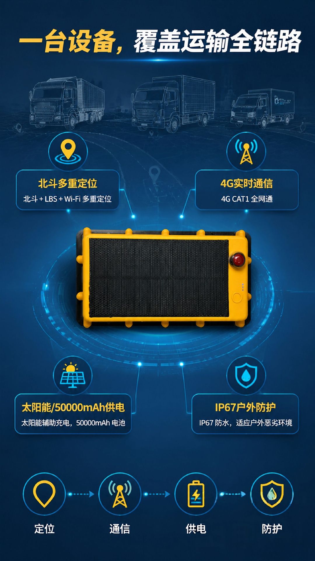 4g Beidou Satellite Locator Rtk High-Precision Solar Charging Fleet Management Container Ship Locator