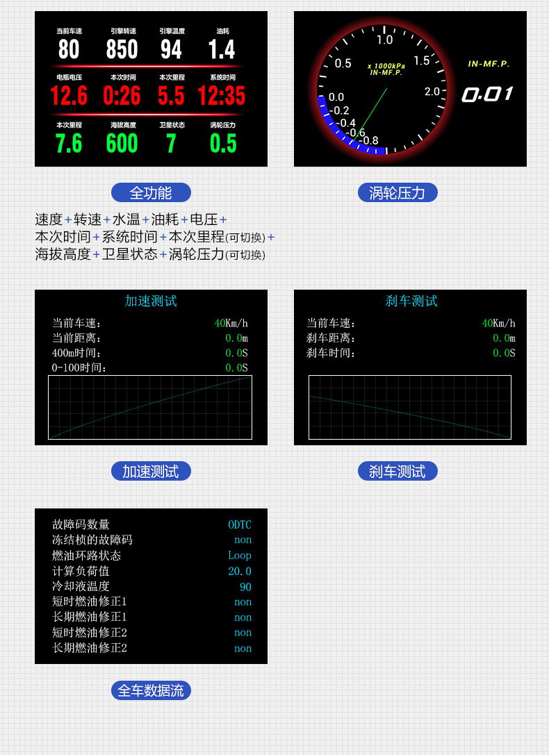 P17 Head-Up Display OBD+(GPS+Beidou) 4.3inch LED Color LCD Screen Display 5V USB Universal