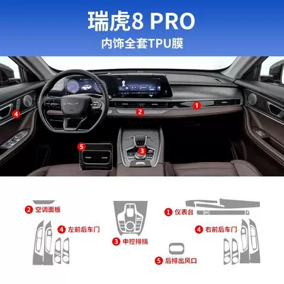 Center Control Screen Film Gear – Car interior film - 22-25-models-complete-interior-without-screen