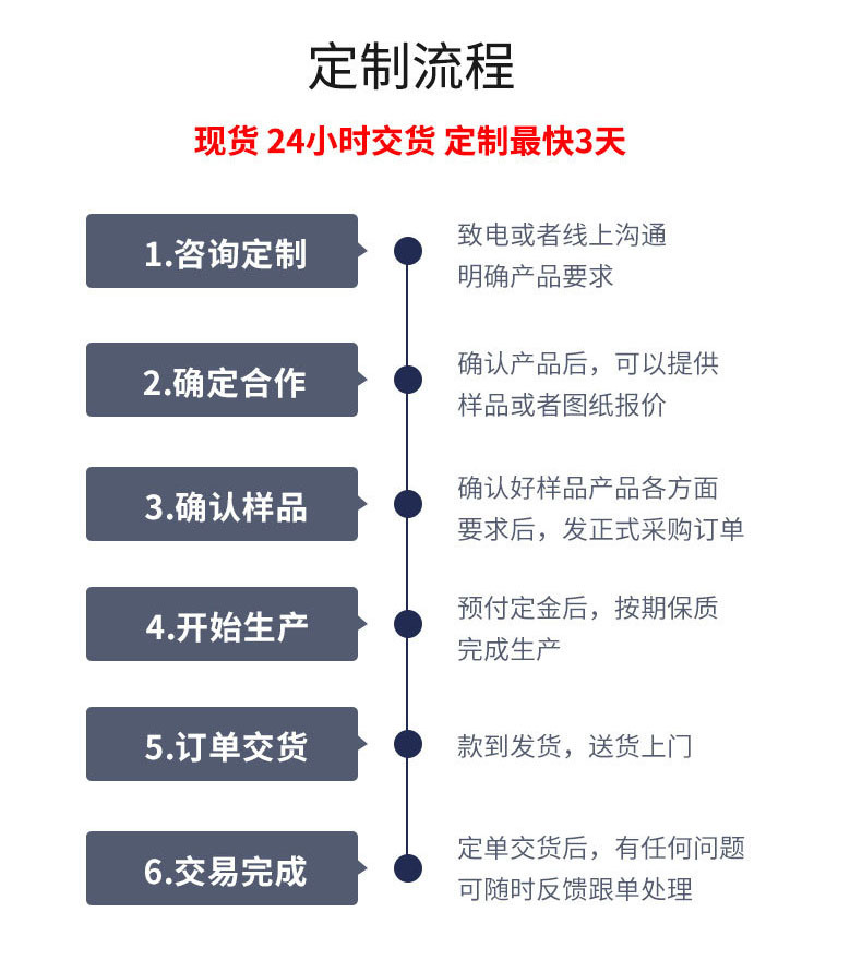 16年-13定制流程