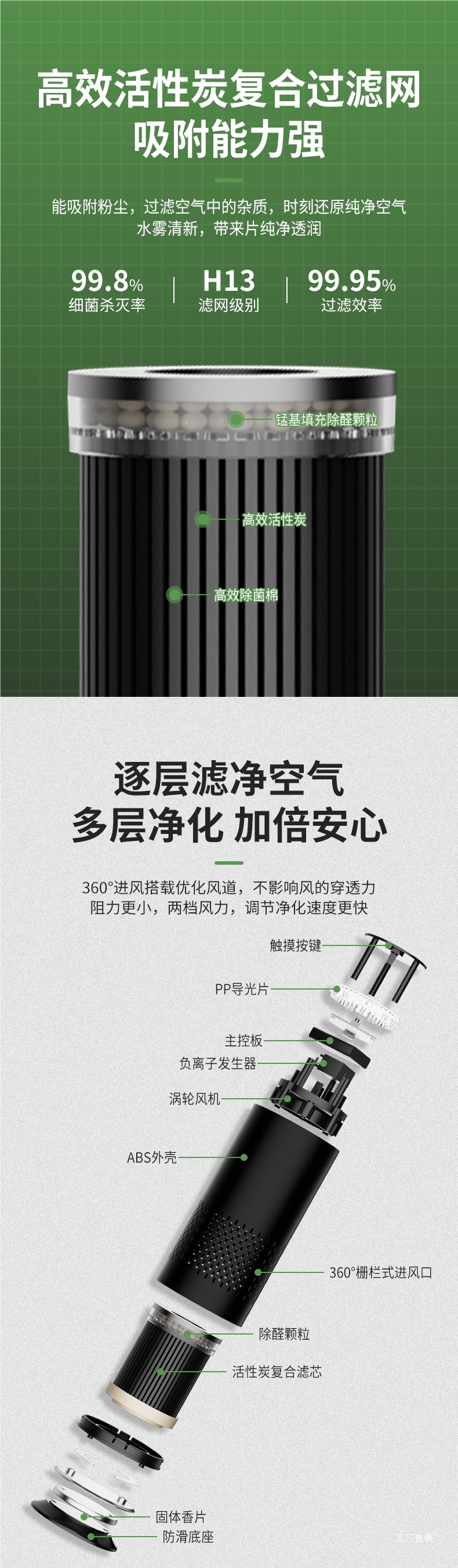 Car-Mounted Negative Ion Air Purifier Hepa Activated Carbon Filter Removes Formaldehyde Odor Office Desk Oxygen Bar Peihui