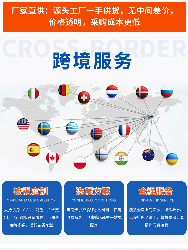 Reciprocating self-service car wash machine, intelligent gantry fully automatic car wash machine, parking lot and gas station commercial car wash machine