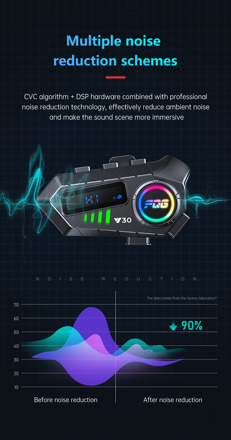 Cross-Border Y30 Helmet Bluetooth Headset Intercom for Motorcycles, Waterproof and Dustproof, Long Battery Life, for Listening to Music and Making Calls