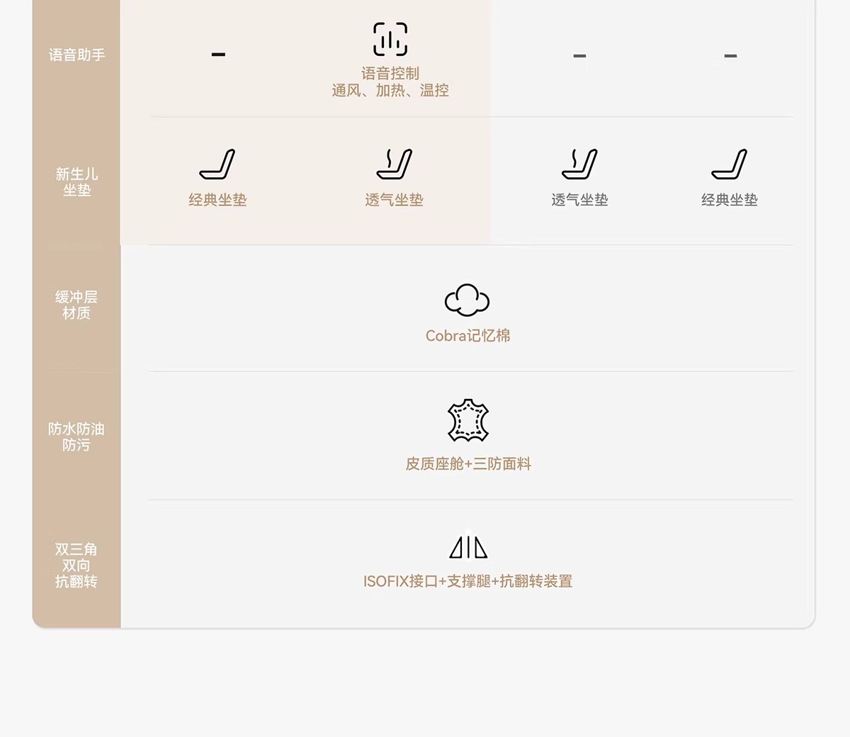 Bebebus Safety Seat Newborn Baby Space Capsule Small Gold Shield White Shield Kidsren's Baby Car Smart Ventilation
