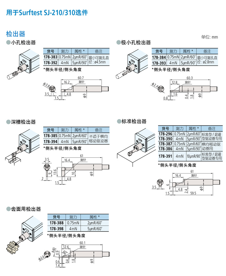 Mitutoyo三豐表面粗糙度儀 測針 測頭