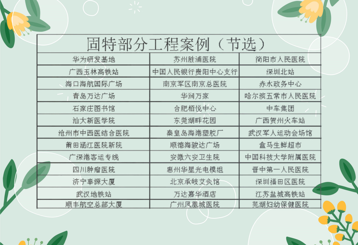 固特部分工程业绩表250216.png