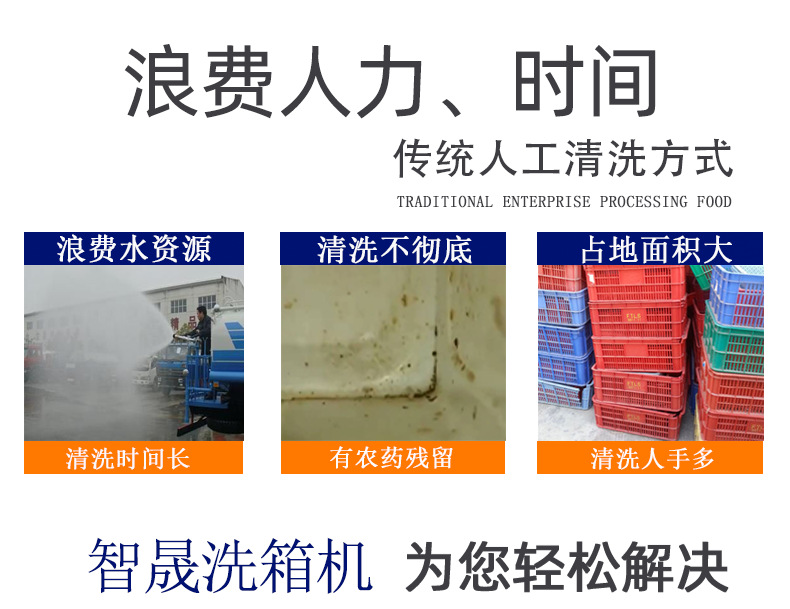 框子清洗机