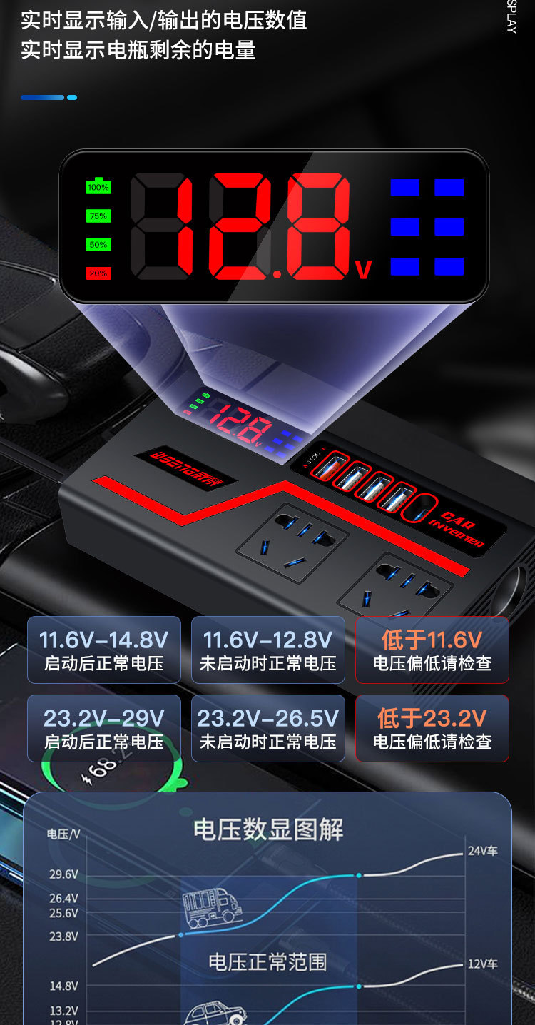 Car Inverter Converter Plug 12V24V to 220V Power Socket Cigarette Lighter Car Fast Charger