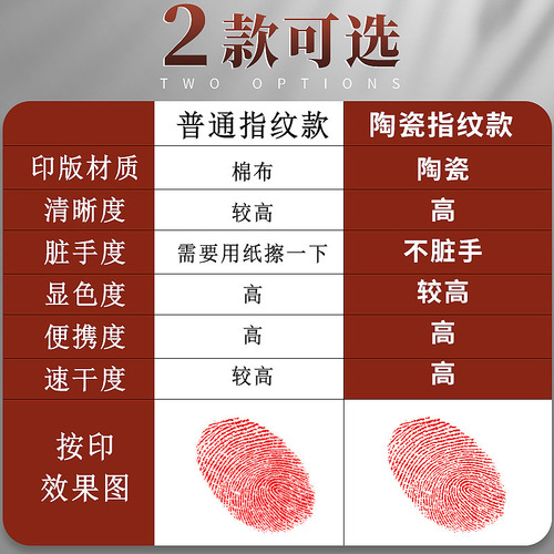 Ink pad, quick-drying ink pad, fingerprint press, quick-drying ink cartridge, sponge pad, red mud, portable seal, financial office