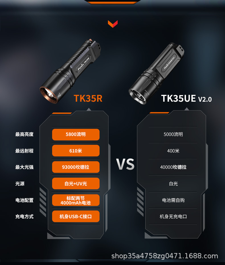 Fenix TK35R: High-intensity, ultra-bright, long-range purple light flashlight for identification purposes, featuring powerful illumination and ultra-long battery life