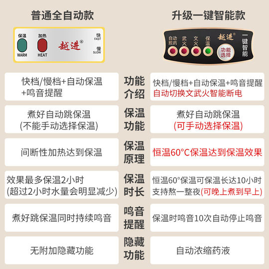 Fully Automatic Electric Decoction Pot, Decoction Pot, Decoction Pot, Stew Pot, Ceramic Decoction Pot, Factory Direct Sale