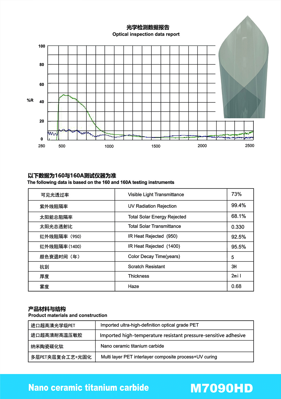 Car Solar Film, High Heat Insulation, Sun Protection, Car Window Film, Pet Ceramic Explosion-Proof Window Film, Factory Direct Supply, Cross-Border Wholesale