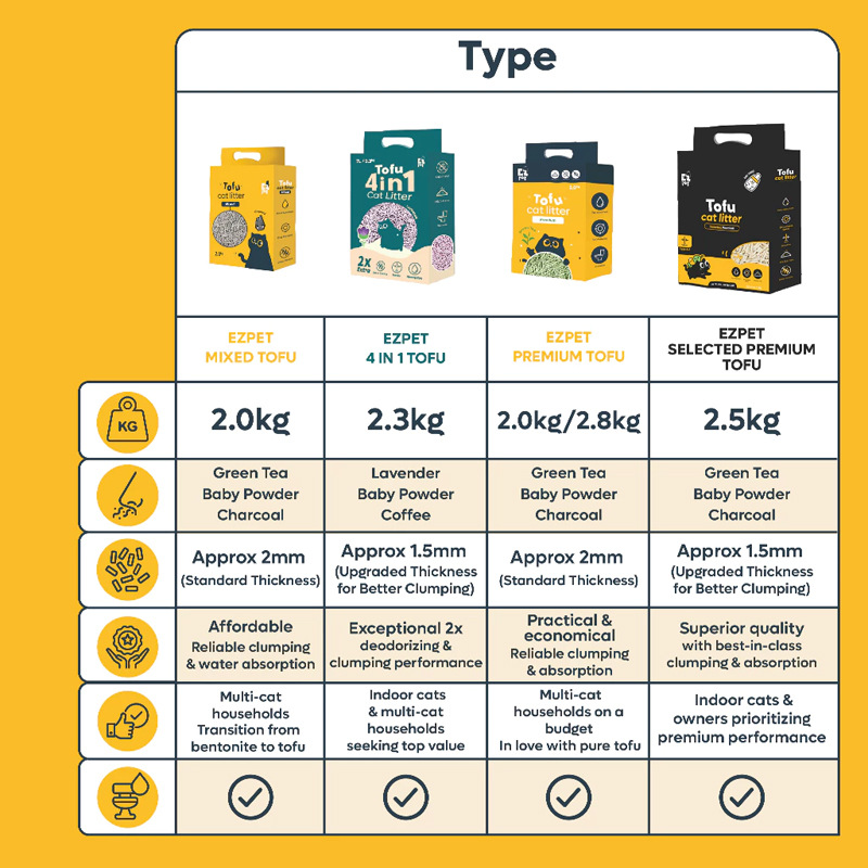 Arena para gatos transfronteriza del sudeste asiático tofu arena para gatos oem fabricación a medida arena para gatos tofu arena para gatos tofu arena para gatos litter