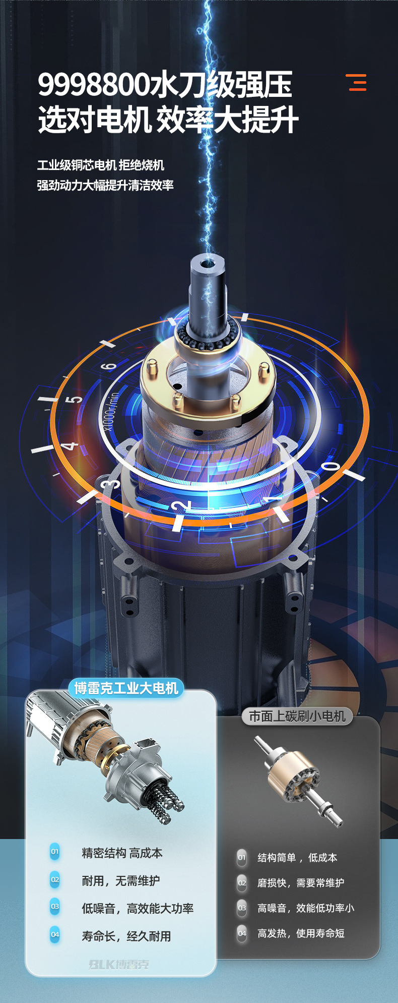 Factory Direct Sales Car Washing Machine Artifact Household 220V High-pressure Water Pump High-power Car Brush Water Gun Powerful Floor Washing Gun Steam