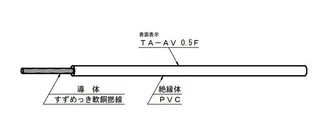 日本矢崎YAZAKI线缆TA-AV0.5F TA-AV0.75F TA-AV1.25F