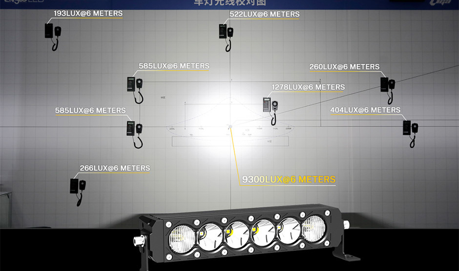 Cn360 63 Models of Long Off-Road Vehicle Led Work Lights High-Power Spotlights 11 Inches 21inch 31inch Surround Backlight