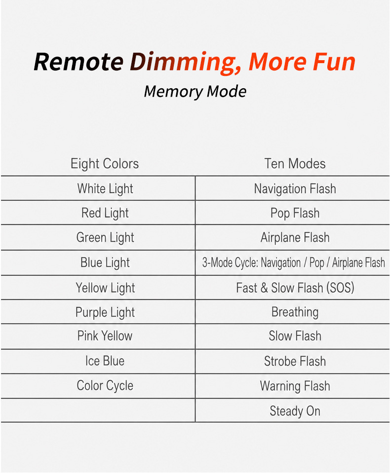 Wireless Remote Control Aircraft Light for Foreign Trade, Multi-Mode Colorful LED Strobe Light, Rechargeable RGB Warning Light for Cars and Motorcycles