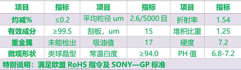 T802 超硬 高透 抗刮 耐磨 T玻璃粉 替代进口类玻璃粉 提高涂层耐酸碱