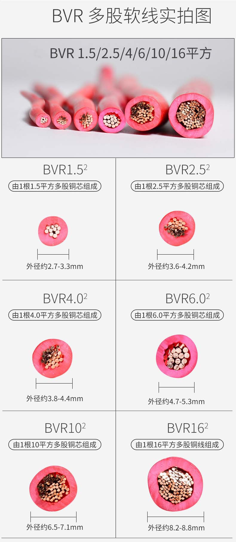 3-BVR单芯多股家装阻燃软线_08-2