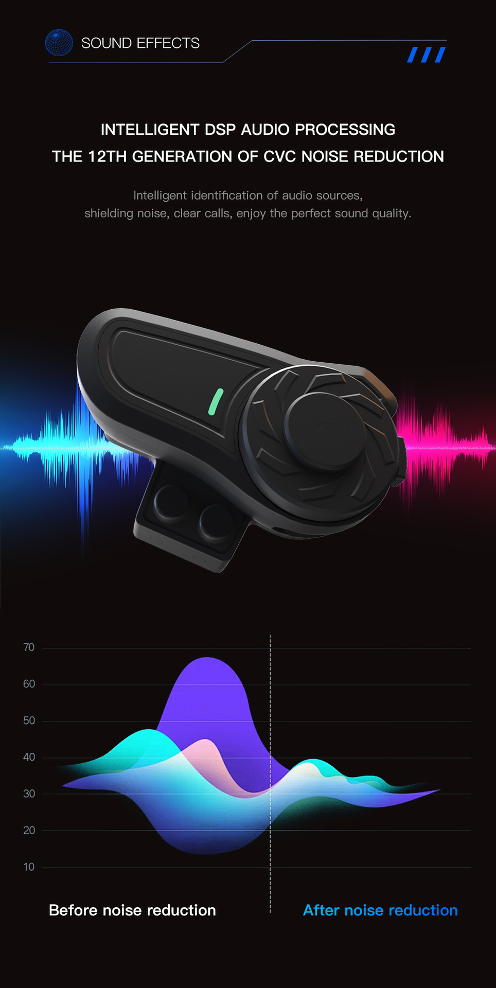 Riding Helmet Bluetooth Intercom Headset Double 800 m Intercom Qualcomm Scheme with Music Distribution and Third Party