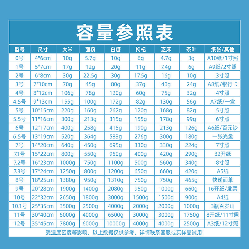 PEジップロックバッグ、透明密封袋、卸売厚手プラスチック袋、小分け袋、防水防塵骨袋、ビーズ収納袋