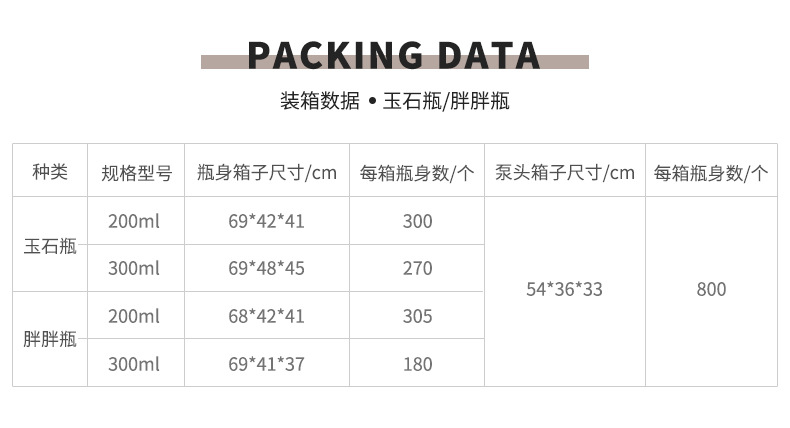 1 凤阳 玉石瓶胖胖瓶装箱数据