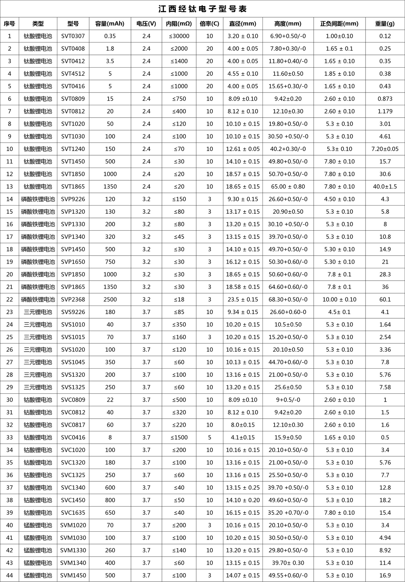 所有型号-6-0623