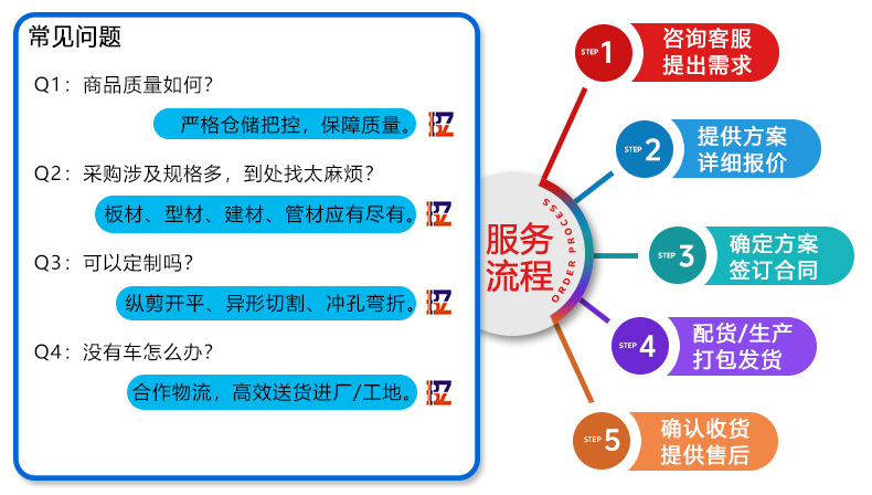 流程图 拷贝.jpg