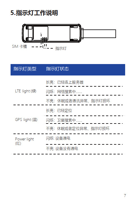 Truck, Motorcycle, Electric Vehicle 4g Beidou Gps Industrial-Grade Vehicle-Mounted Smart Locator