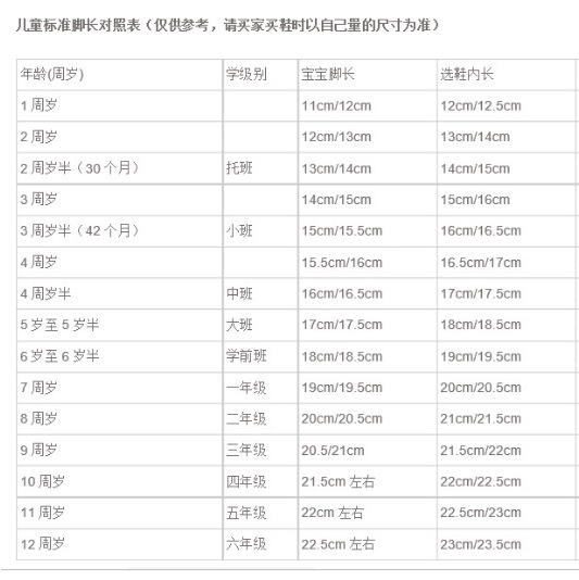 选鞋尺码对照表