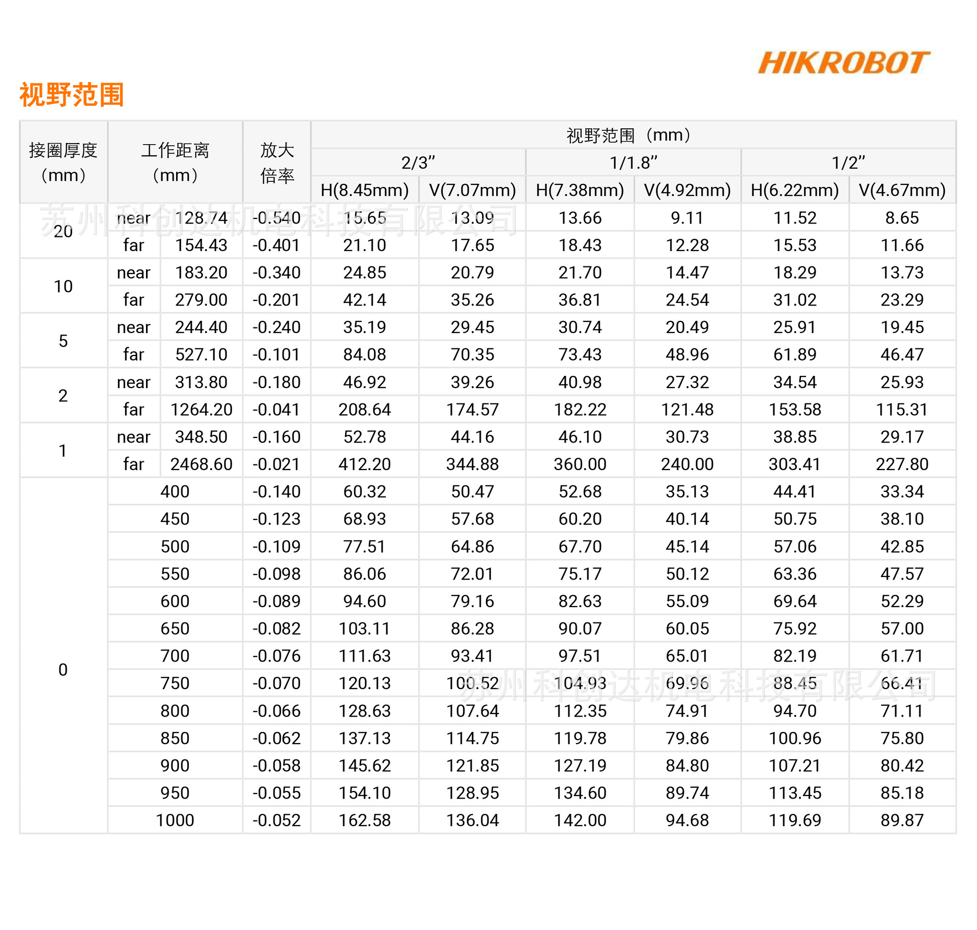 MVL-MF5028M-8MP_20240120_12829