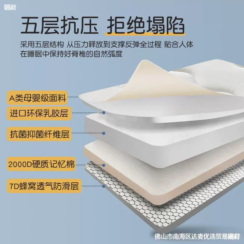 Sponge mattress for students, increased thickness