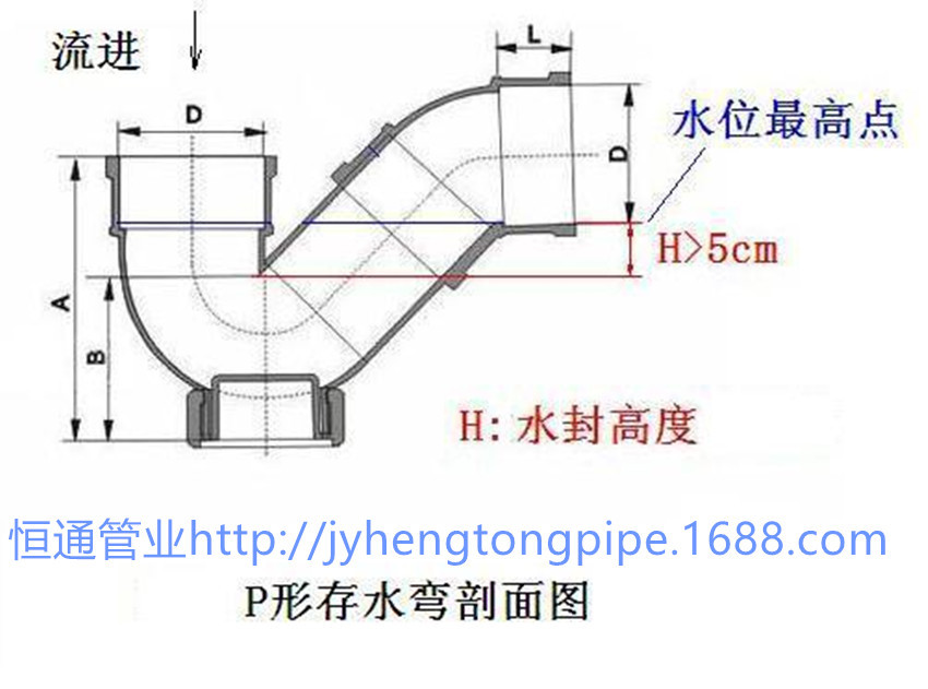 PVC单口P弯 P弯 P型存水弯 单口弯 PVC排水 P型弯 防臭 PVC排水-阿里巴巴