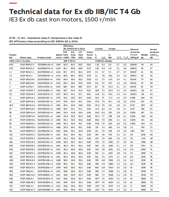 ABB电机系列产品 (4).png