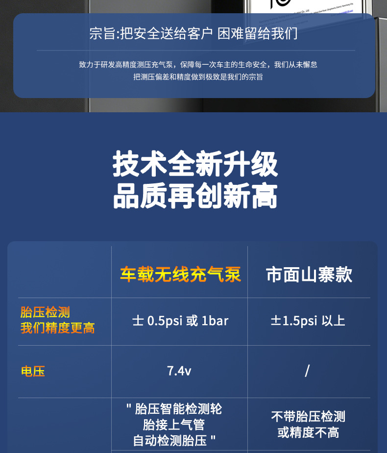 New Cross-Border Car-Mounted Wireless Air Pump, Portable Car Tire Small Air Pump, Electric Air Pump