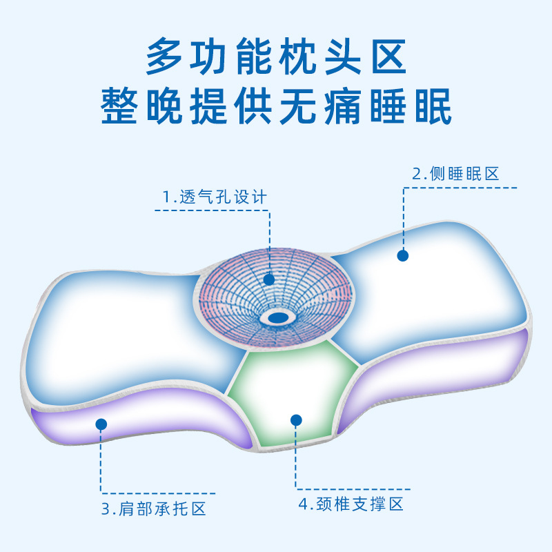 新款跨境亞馬遜滌棉異形枕零壓家用護頸枕頭記憶棉枕頭單人頸椎枕
