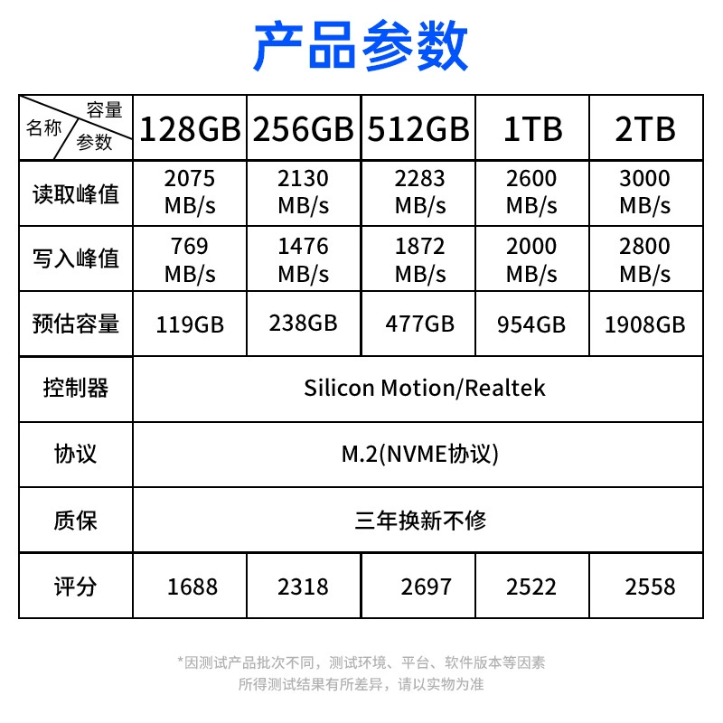 NVME протокол PCIe3.0 интерфейс M.2 2280 SSD твердотельный диск совместимый с DOM/OEM