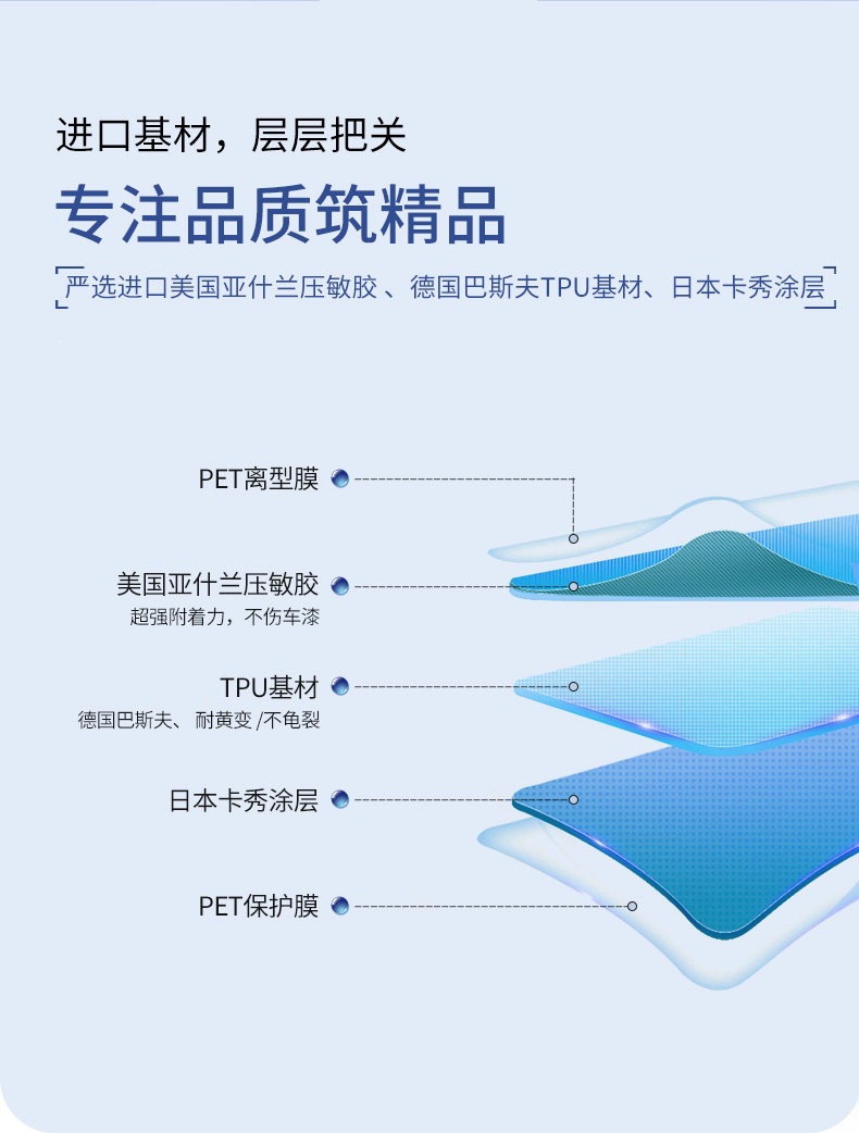 Meiji Invisible Car Film Tpu Full Car Wrap Film Car Paint Protection Film Brightening Transparent Film Anti-Scratch with Installation